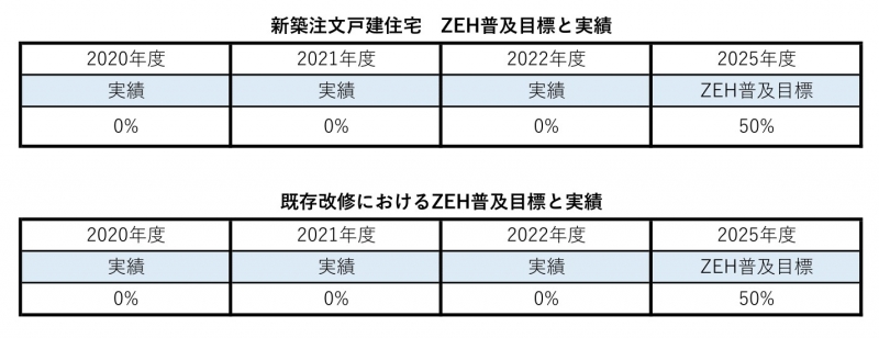 ZEHへの取り組み 2022年度-1.png