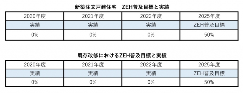 ZEHへの取り組み 2022年度-1.png