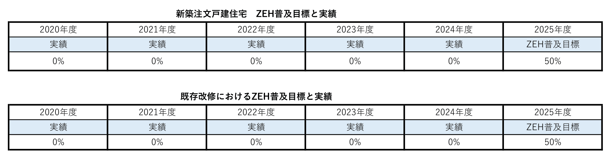 ZEHへの取り組み2023年度-1.png
