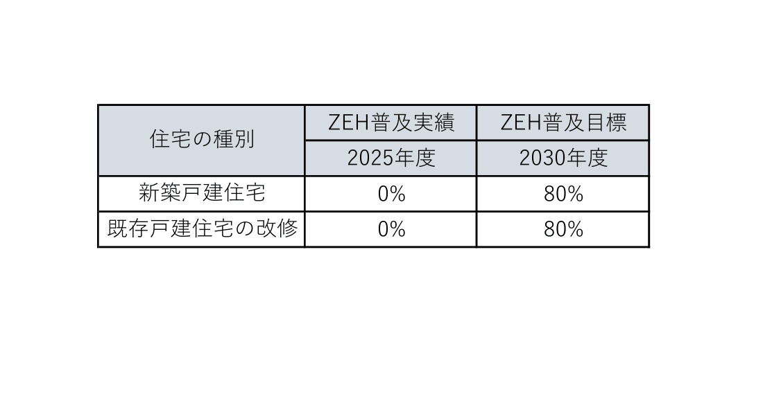 ZEHへの取り組み 2026年度-1.png