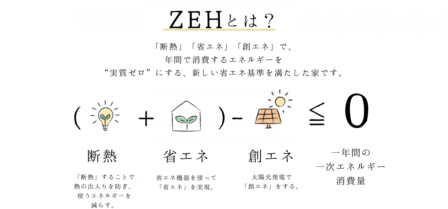 ZEHとは