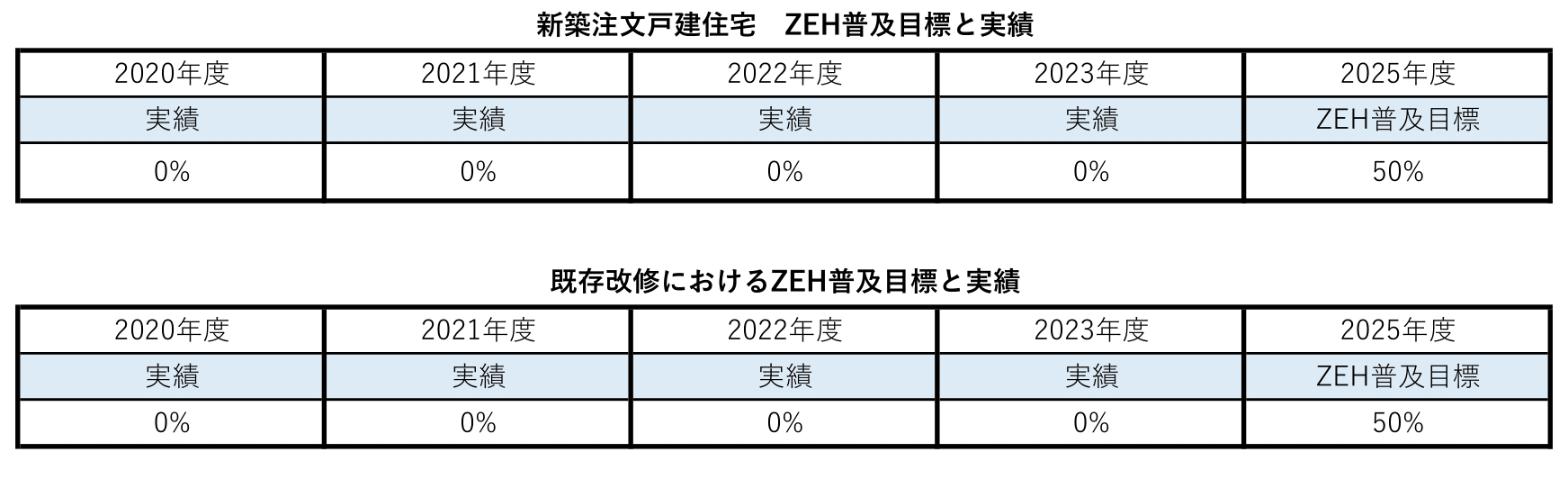 ZEHへの取り組み2023年度-1.png